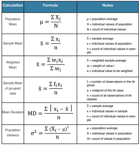 s&m tube|s 2 meaning in statistics.